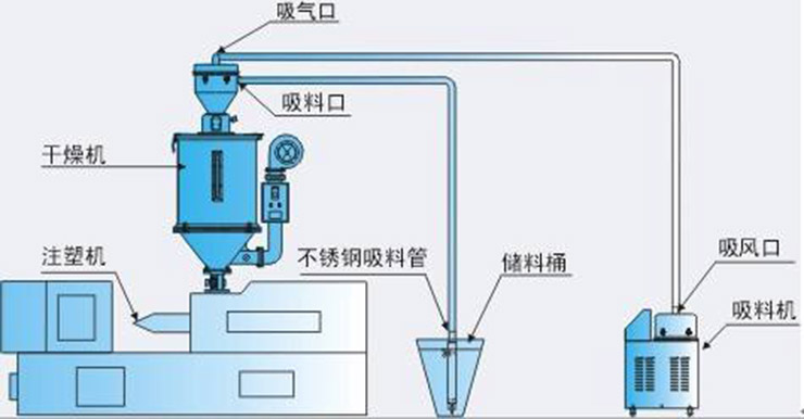 真空上料機安裝示意圖