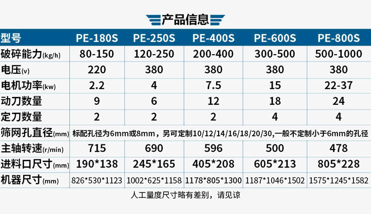 破碎機型號規格參數